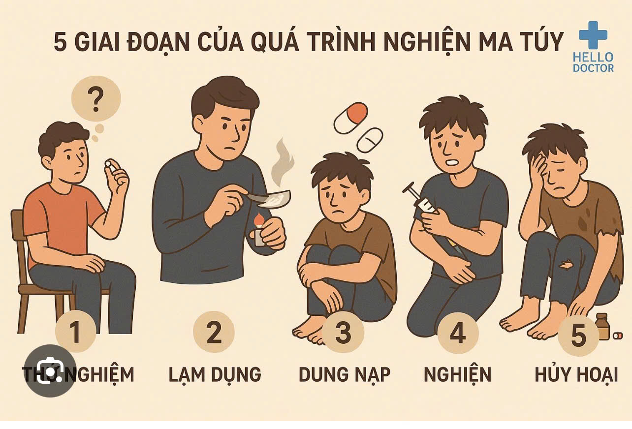 Báo động tình trạng sử dụng ma tuý trái phép trên địa bàn xã Kỳ Khang 
